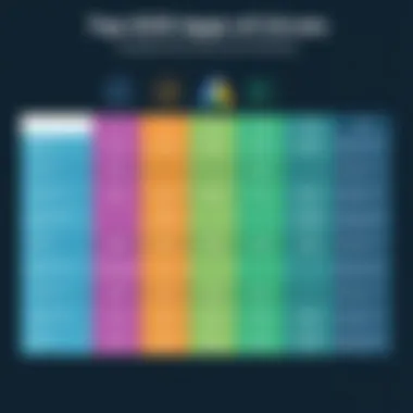 Comparison chart of different OCR applications.