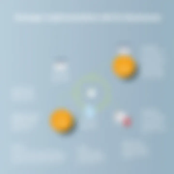 Strategic Implementation Path for Businesses Implementation roadmap for corrective actions software