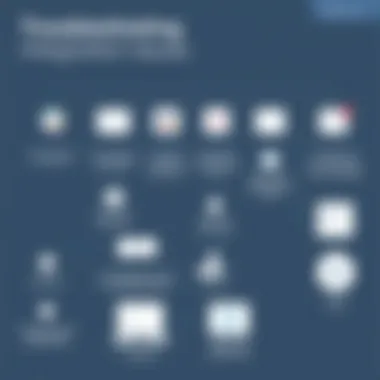 Troubleshooting Slack and Trello Integration Issues Flowchart depicting troubleshooting methods for integration issues