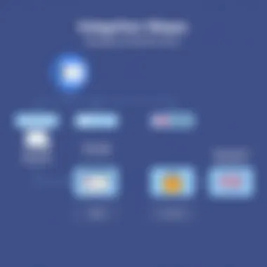 A flowchart illustrating the integration steps between WaveApps and WooCommerce