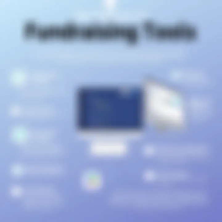 Key Features of Fundraising Tools Infographic displaying key features of fundraising tools