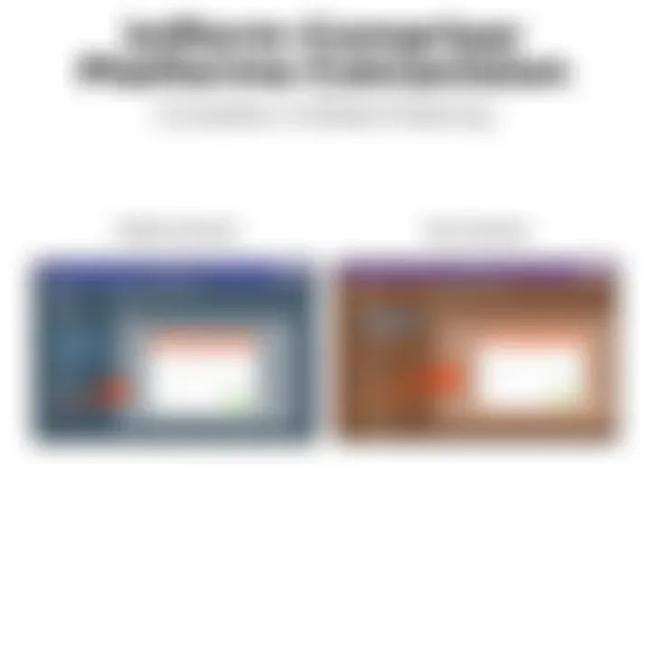 Platform Comparison for Informed Decisions Comparison of various league registration platforms