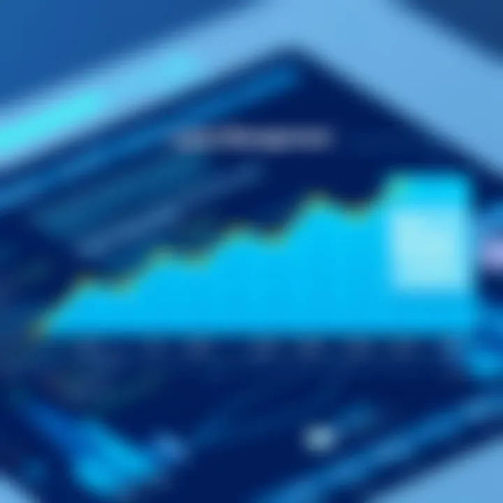Benefits of Lease Management Tools Graph showcasing benefits of lease management tools