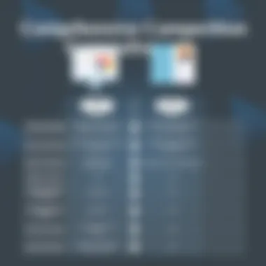 Comparison chart highlighting features of leading Mac greeting card software