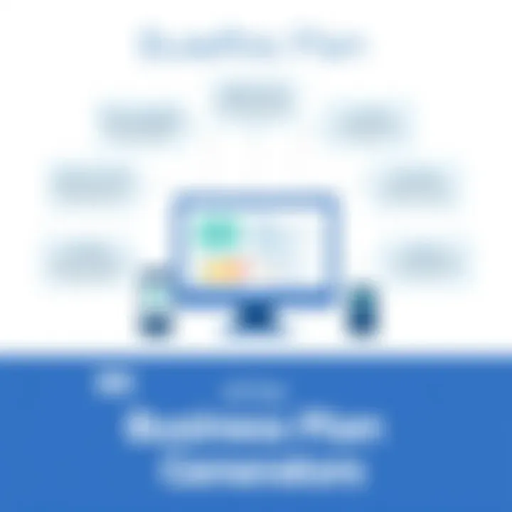 Infographic showcasing benefits of using business plan generators