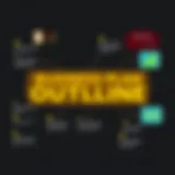 Visual representation of a business plan outline