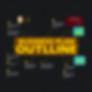 Visual representation of a business plan outline