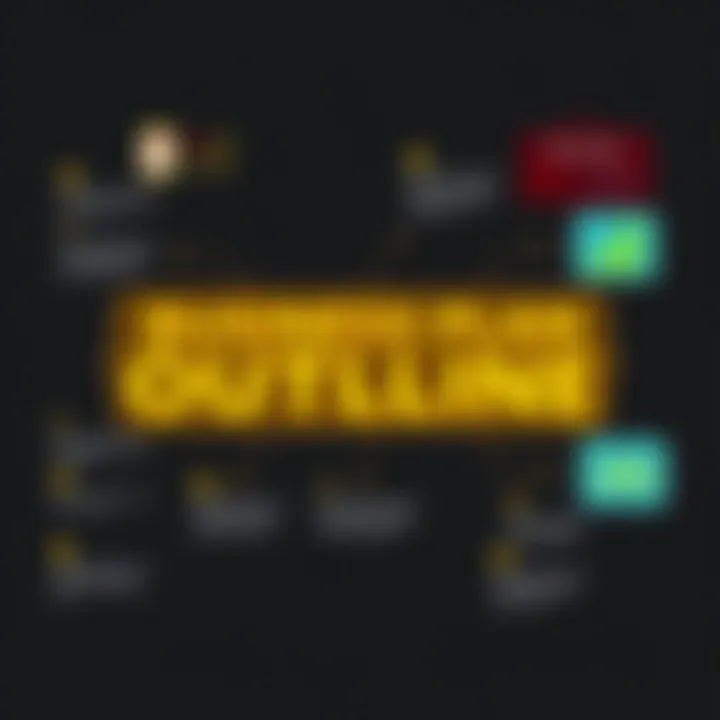 Visual representation of a business plan outline