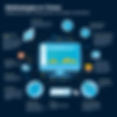 Methodologies in Ticket Tracking Infographic detailing methodologies in ticket tracking
