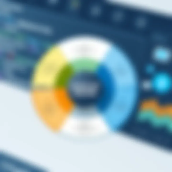 Pie chart displaying factors influencing Mimecast pricing