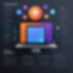 Visual representation of Mixpanel's Customer Data Platform features
