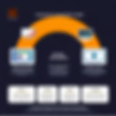 Comparative Analysis of Subscription Models Diagram illustrating the advantages of monthly subscriptions versus other models