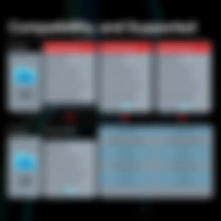 Compatibility and Supported Formats in Movavi Video Editor Compatibility information for different video formats supported by Movavi Video Editor