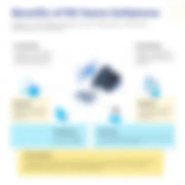 Benefits of MS Teams Softphone An infographic highlighting the benefits of using MS Teams softphone for businesses