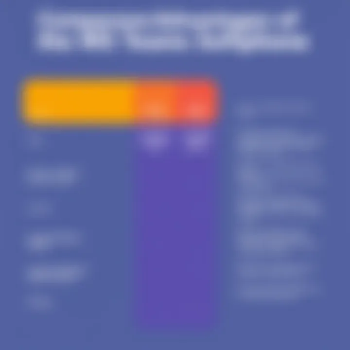 Comparative Advantages of MS Teams Softphone A comparison chart illustrating the advantages of MS Teams softphone over traditional telephony solutions