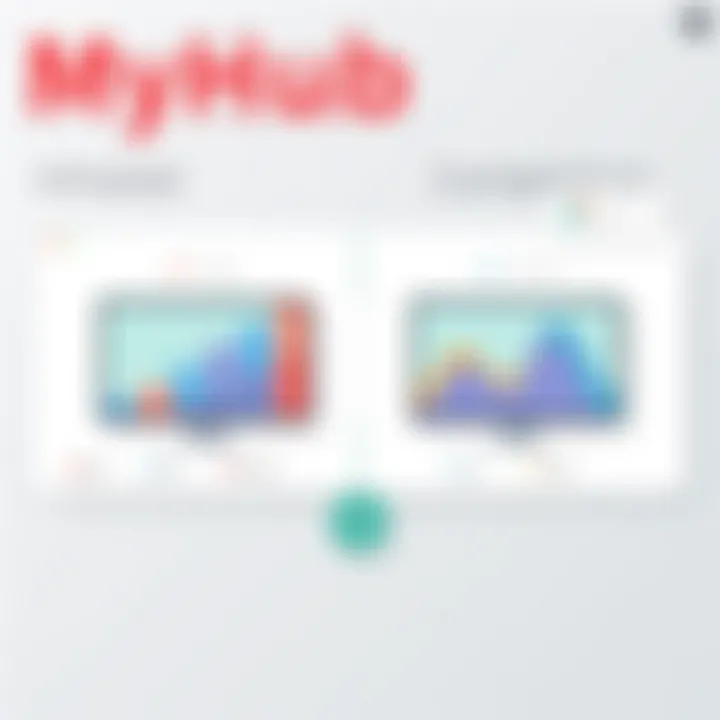 MyHub Intranet vs Competitors Comparison chart of MyHub Intranet against competitors