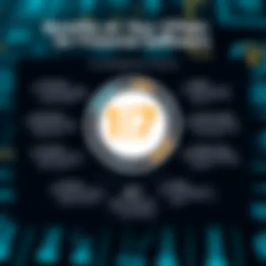 Benefits of 17hats for Financial Management Graph showing benefits of using 17hats for financial management