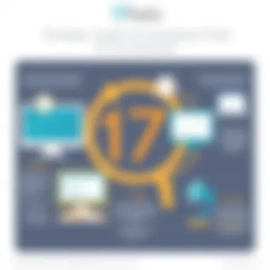 Strategic Insights for Leveraging 17hats Infographic displaying strategic insights for leveraging 17hats