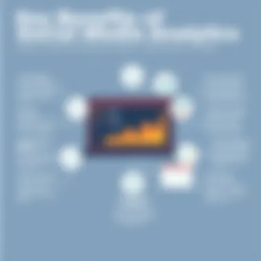 Key Benefits of Social Media Analytics Infographic displaying key benefits of social media analytics