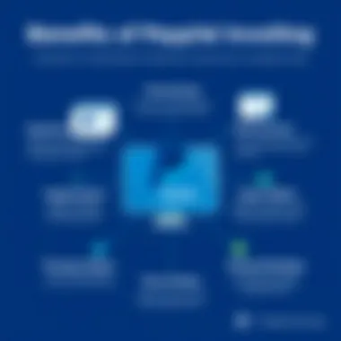 Benefits of PayPal Invoicing A graphic showing the benefits of using PayPal for invoices