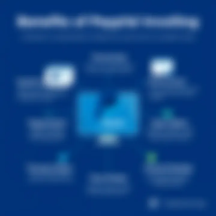 Benefits of PayPal Invoicing A graphic showing the benefits of using PayPal for invoices