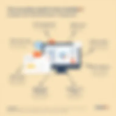 Productivity Benefits of HubSpot Outlook Integration Infographic summarizing the benefits of using HubSpot with Outlook for productivity.