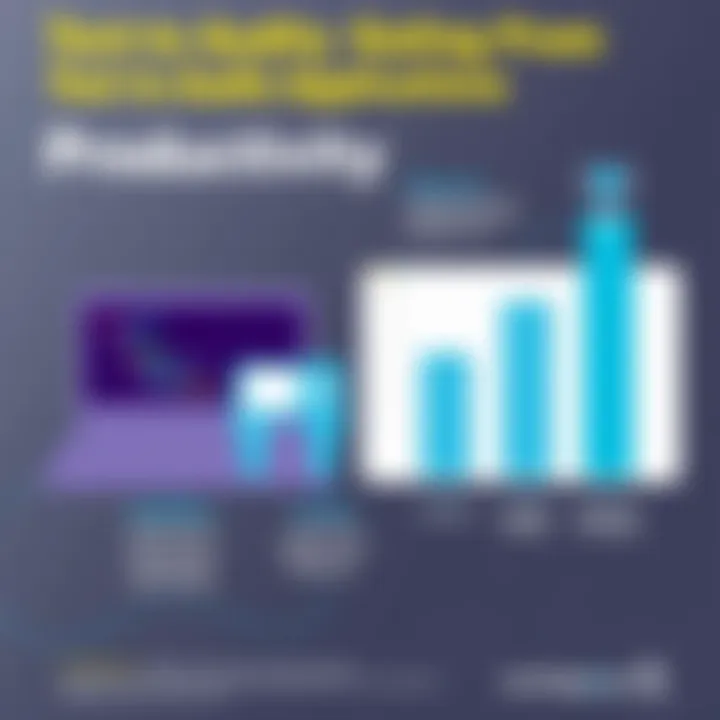 Productivity Gains from Text to Audio Applications A graphical representation of productivity gains attributed to using text to audio applications in various fields.