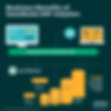 Business Benefits of QuickBooks ERP Adoption Chart outlining the benefits of adopting QuickBooks ERP for businesses