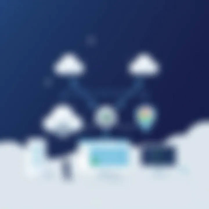 Integration Capabilities of QuickBooks ERP Illustration demonstrating the integration of QuickBooks ERP with other systems