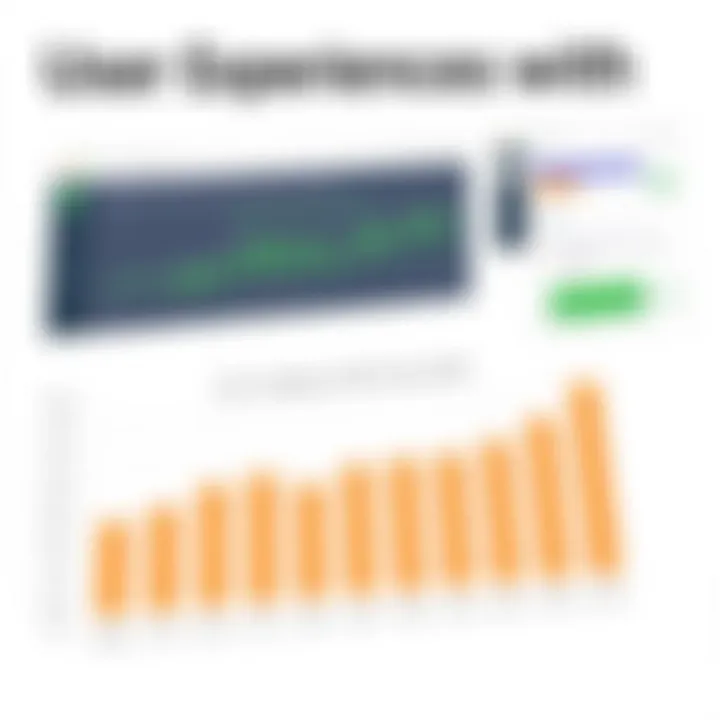 User Experiences with QuickBooks ERP Graph showing user satisfaction and feedback on QuickBooks ERP
