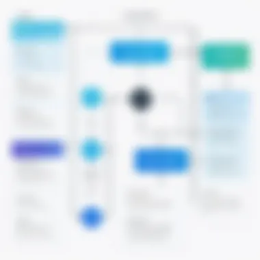 Streamlined Scheduling Workflow Flowchart depicting scheduling workflow with Zoom and Calendly