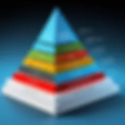 Illustration of the escalation hierarchy in IT service management