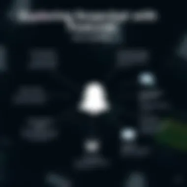 Exploring Snapchat's Core Features Key functionalities of Snapchat outlined