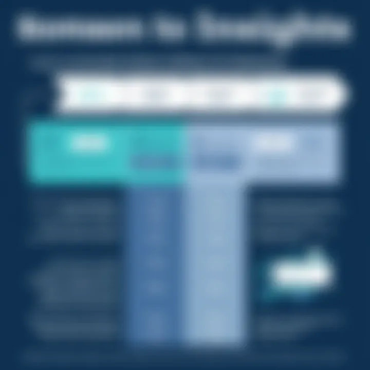 Comparative Insights of Leading Solutions Comparative analysis chart of software solutions