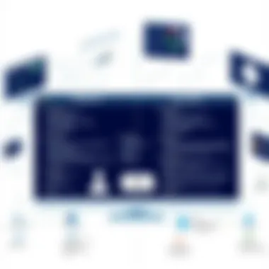 Strengths and Weaknesses of LMS Platforms