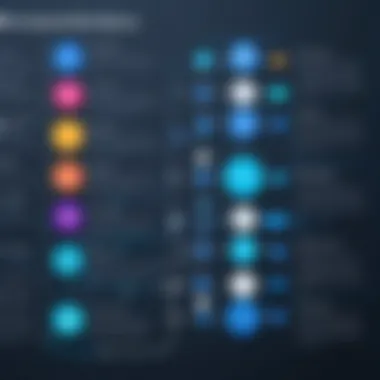 Infographic showcasing advantages of a structured workflow