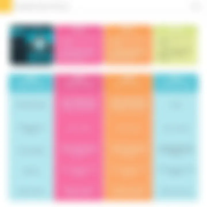 Comparison chart between Studio One Prime and other DAWs