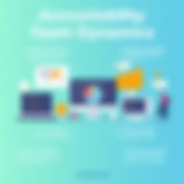 Infographic on team dynamics and accountability