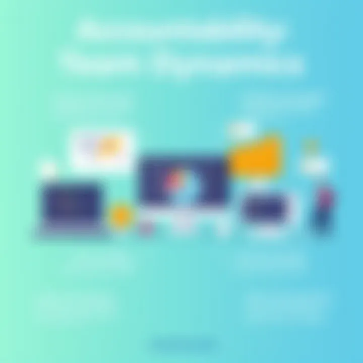 Infographic on team dynamics and accountability