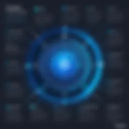 Infographic illustrating Traackr's key features and functionalities