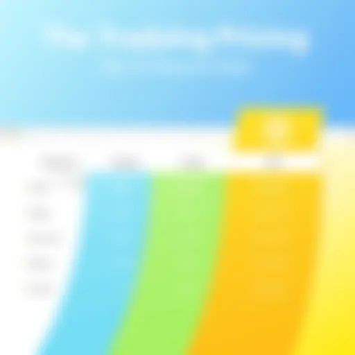 Understanding Pricing Tiers of Treasure Data Visual representation of Treasure Data pricing tiers