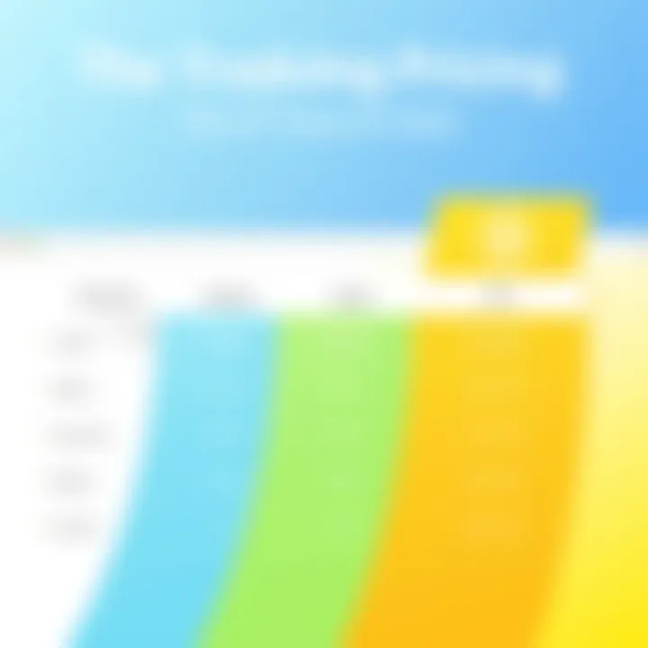 Understanding Pricing Tiers of Treasure Data Visual representation of Treasure Data pricing tiers