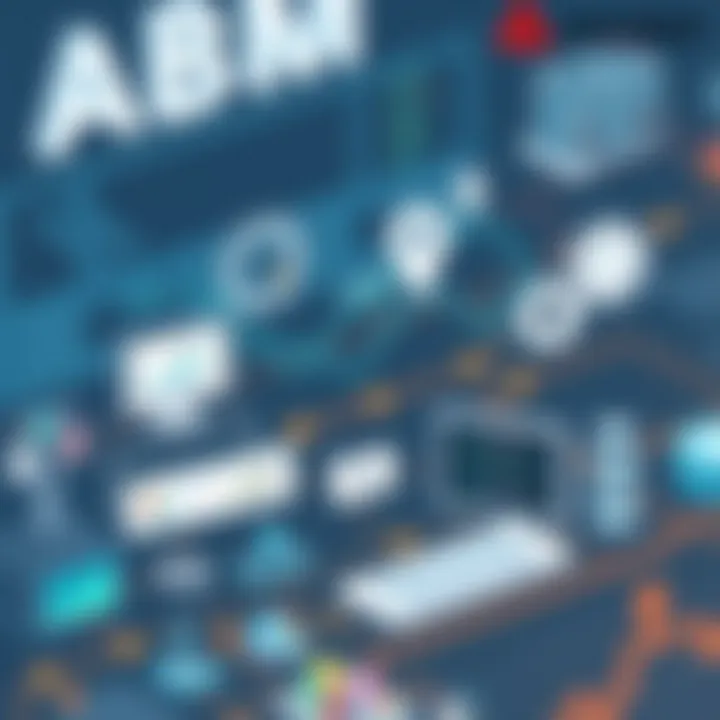 Sales and Marketing Integration in ABM Integration flow between sales and marketing in ABM