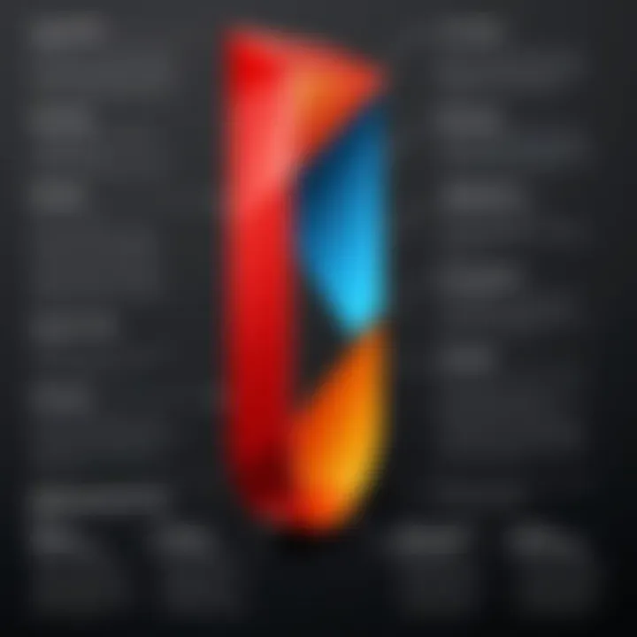 Comparison of features between Adobe Acrobat Pro Standalone and other PDF tools