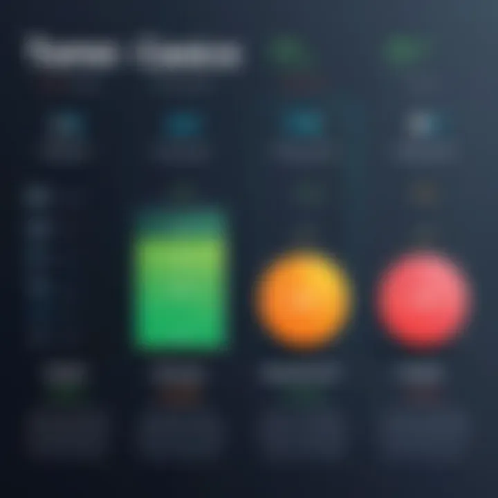 Comparison chart of transaction fees across platforms