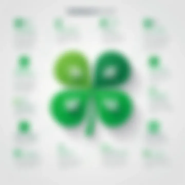 Infographic detailing hidden costs of Clover Go