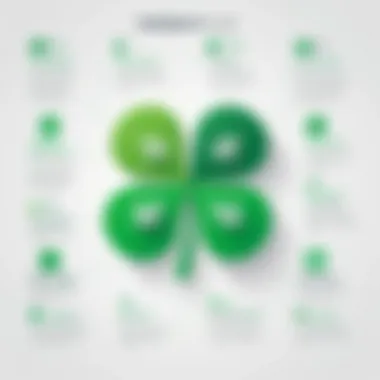 Hidden Costs of Clover Go Infographic detailing hidden costs of Clover Go