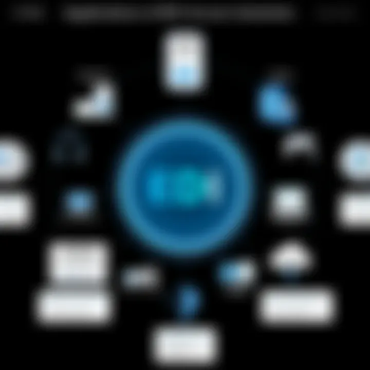 Applications of EDI Across Industries Diagram showcasing the applications of EDI in various industries