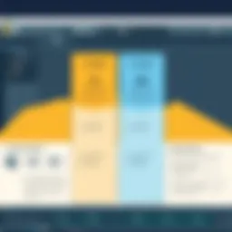 Visual representation of FL Studio pricing tiers