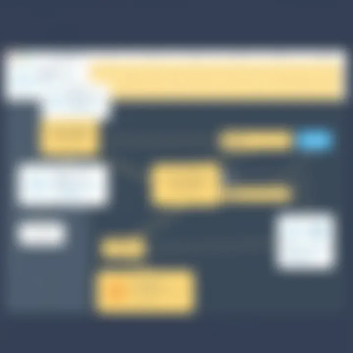 Flowchart illustrating communication pathways in Gantt teams